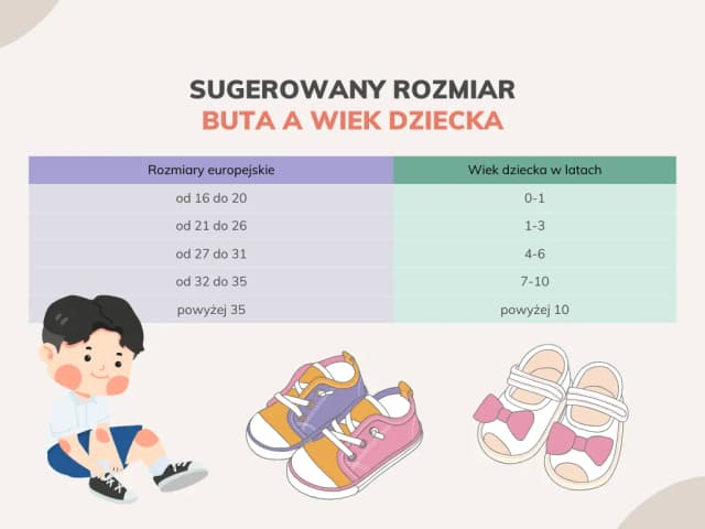 Jaki rozmiar buta ma 4-letnie dziecko? Uniknij błędnego wyboru rozmiaru Jaki rozmiar buta ma 4-letnie dziecko? Uniknij błędnego wyboru rozmiaru